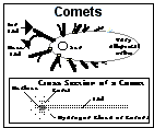 Comet