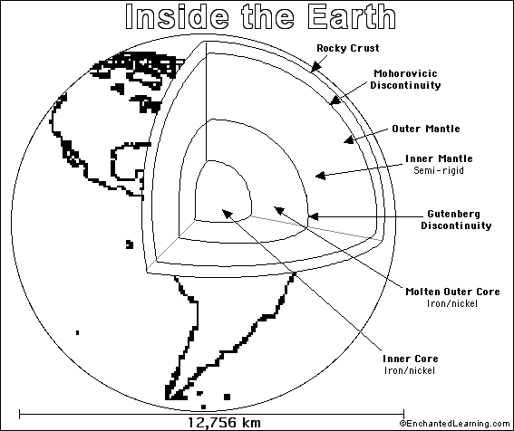 Download Earth Printout/Coloring Page: EnchantedLearning.com