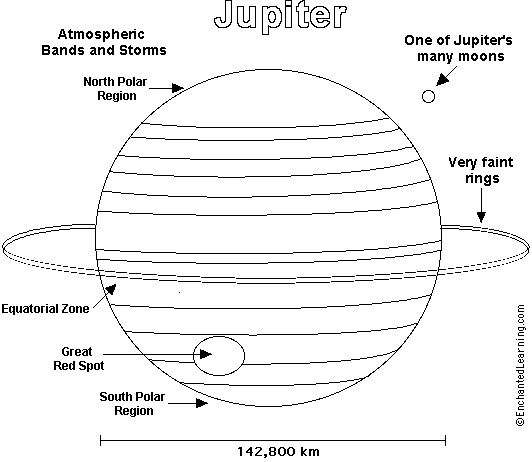 Jupiter PrintoutColoring Page simple version