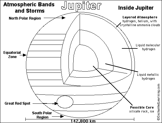 Search result: 'Jupiter Printout/Coloring Page'