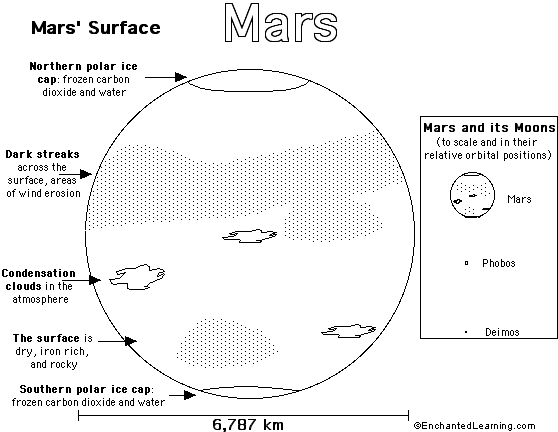 Search result: 'Mars Printout/Coloring Page (Simple Version)'