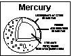 Mercury