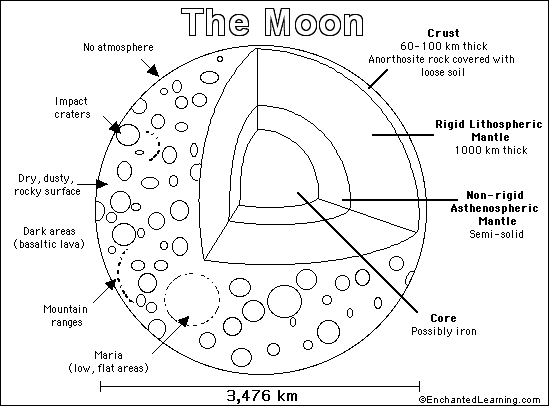 moon with craters coloring page