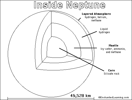 Neptune