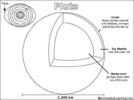 pluto coloring page