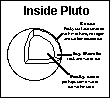 Pluto