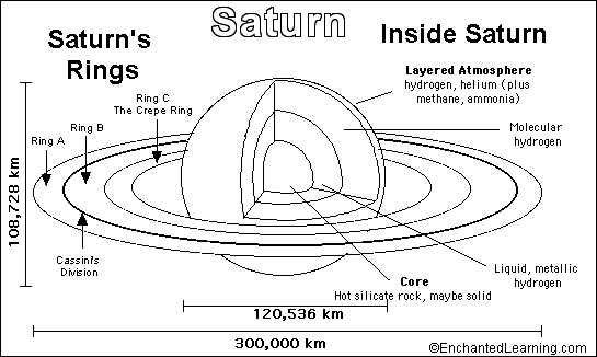 coloring pages saturn