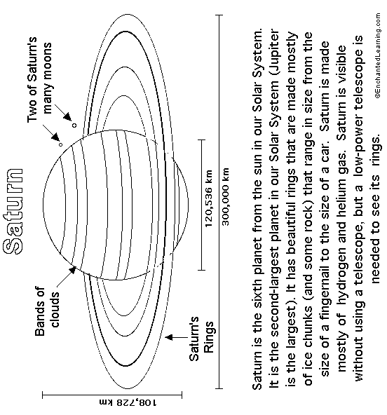 Search result: 'Saturn Printout/Coloring Page (big version)'