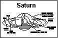 Saturn