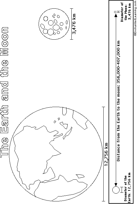 Earth and Moon Printout/Coloring Page: EnchantedLearning.com