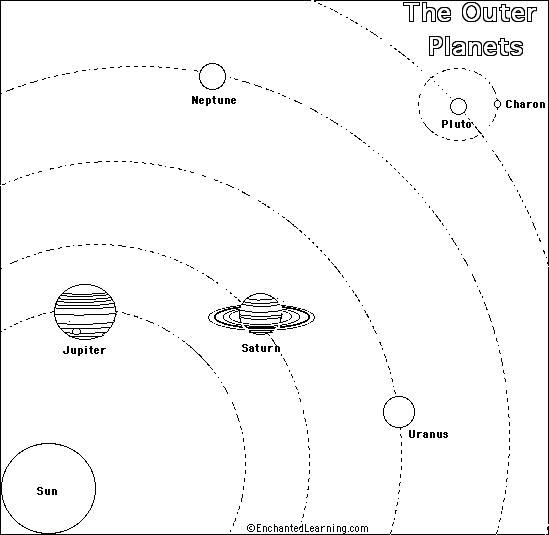 Outer Planets Printout/Coloring Page: EnchantedLearning.com