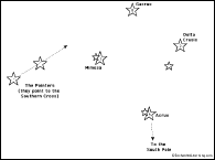 Crux Connect the Dots