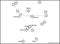 sirius constellation connect the dots