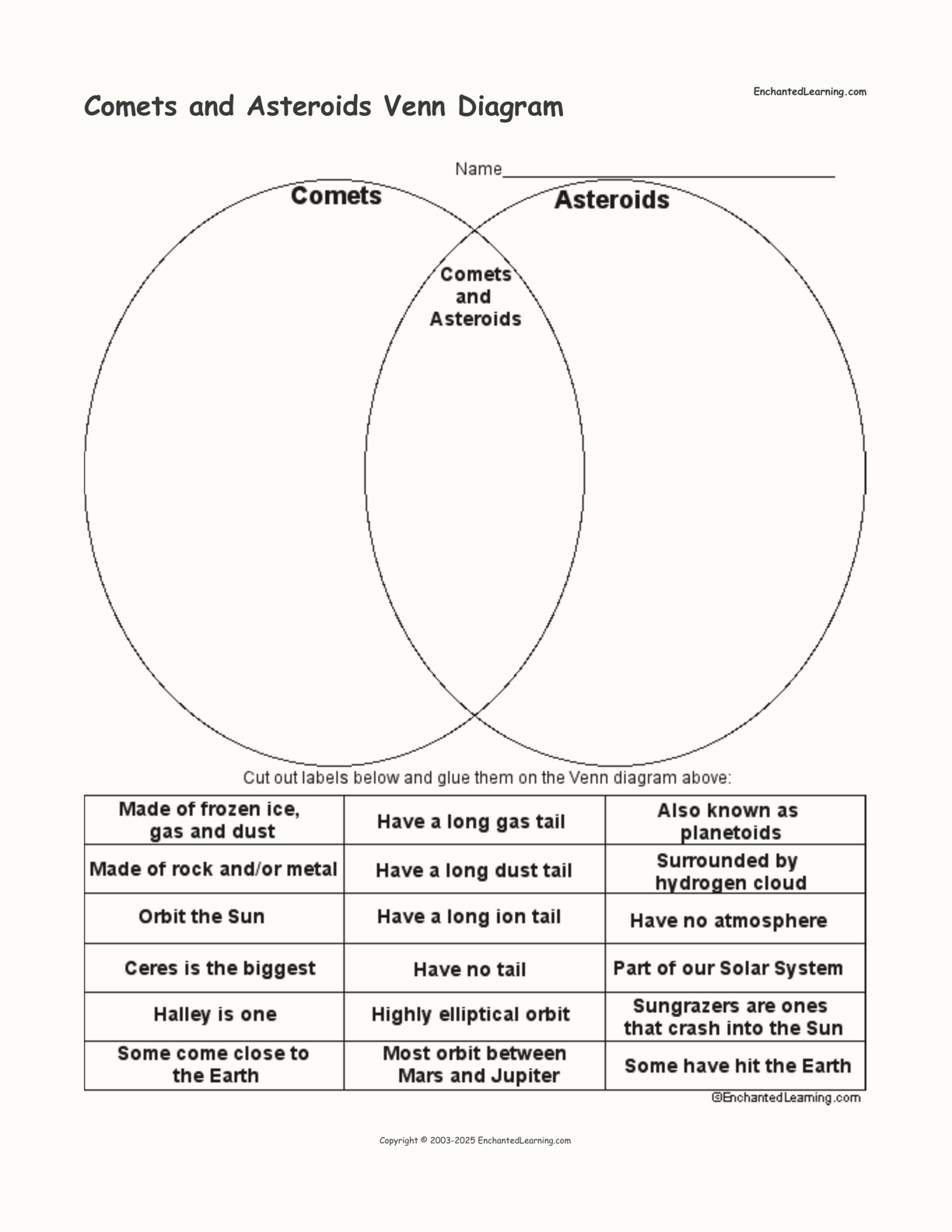 comet versus asteroid ven diagram