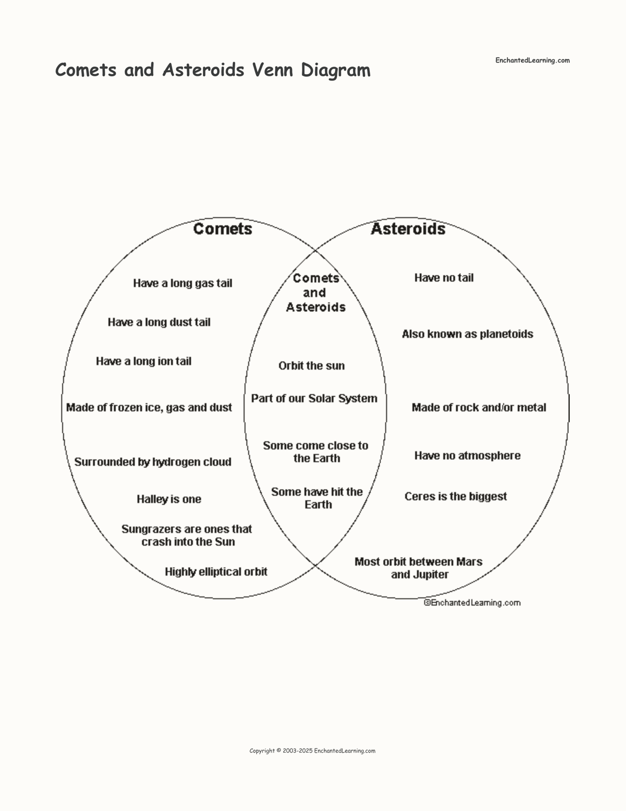 comet versus asteroid ven diagram