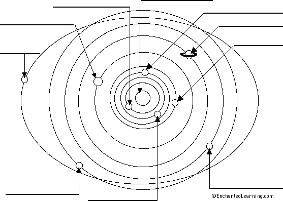 model of solar system in a line