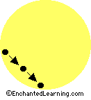 Diagram of a transit of Venus