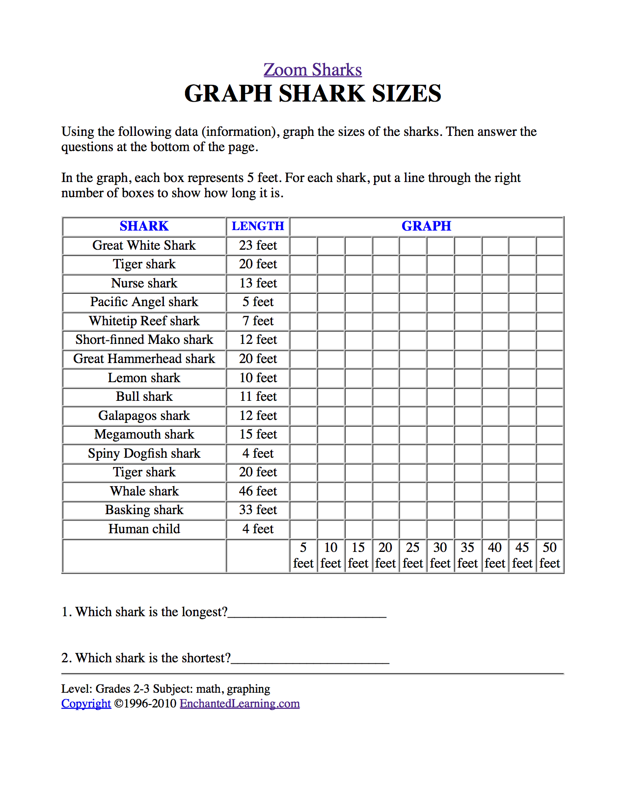 Blue Shark Length Weight Chart