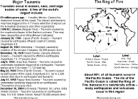 Ring of Fire, Major Tsunamis