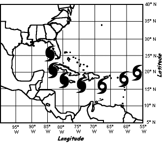 hurricane tracking graph worksheet