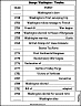 Timeline of US Constitution