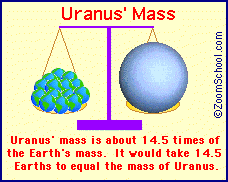 Uranus Mass