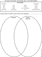 compare and contrast chart examples