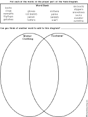 reproduction worksheet grade 3rd animal Venn Printable Clothing Worksheet Diagram Worksheet: