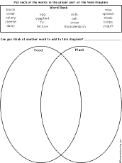 Things Animals Need (Graphic Organizer)