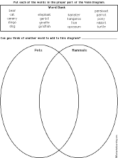 Venn diagram