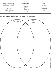 Compare and contrast venn diagram worksheets