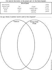 compare and contrast graphic organizers enchantedlearning com