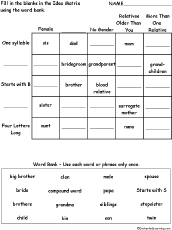 Category Fit Worksheet