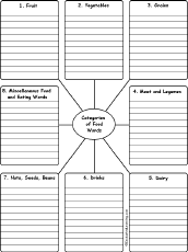 Search result: 'Write Food Words by Category: Printable Worksheet'