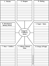Search result: 'Write Military Words by Category: Printable Worksheet'