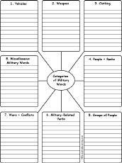 Write Words by Category