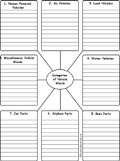 Search result: 'Write Vehicle Words by Category: Printable Worksheet'