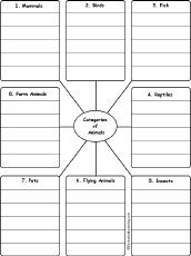 Write Words by Category