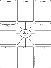 Write Words by Category