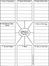 Search result: 'Write Body Words by Category: Printable Worksheet'