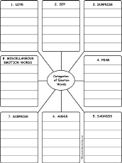 Search result: 'Write Emotion Words by Category: Printable Worksheet'