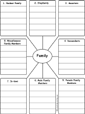 Search result: 'Write Family Words by Category: Printable Worksheet'