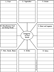 search nutrition page 23 enchanted learning