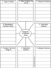 Write Words by Category