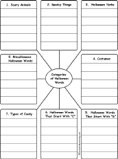 Write Words by Category