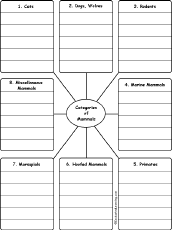 Write Mammals by Category: Printable Worksheet - EnchantedLearning.com