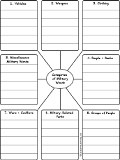 Search result: 'Write Military Words by Category: Printable Worksheet'