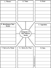 Write Words by Category