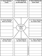 Write Words by Category