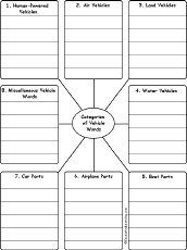 Write Words by Category